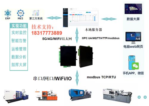 數字化工廠中的注塑機數據采集與邊緣計算處理