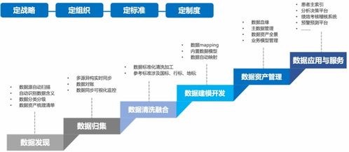 美創解讀 數據安全法實施下企業數據安全合規技術能力建設與數據處理