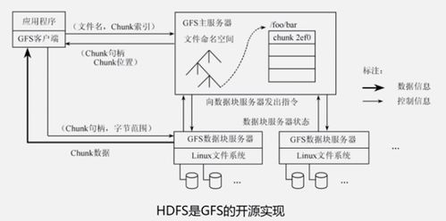 大數據處理架構Hadoop 數據處理的核心引擎