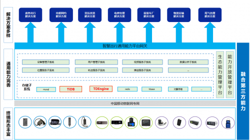 中移物聯(lián)領(lǐng)航 以國(guó)產(chǎn)化數(shù)據(jù)庫賦能智慧出行，深化物聯(lián)網(wǎng)技術(shù)研發(fā)新格局