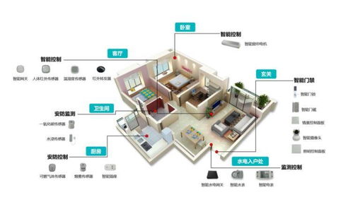 飛?？萍?樂鑫核心代理商，以卓越物聯(lián)網(wǎng)Wi-Fi模組方案賦能智能家居設(shè)備創(chuàng)新