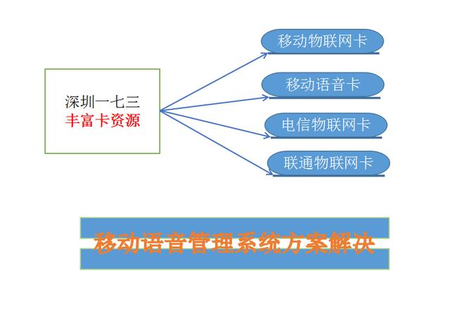 智能穿戴物聯(lián)網(wǎng)卡 驅(qū)動設(shè)備互聯(lián)與數(shù)據(jù)智能的技術(shù)基石